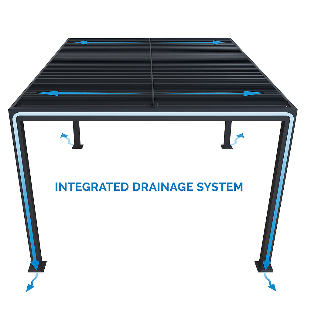 SkyLume Elite Motorized Privacy Pergola